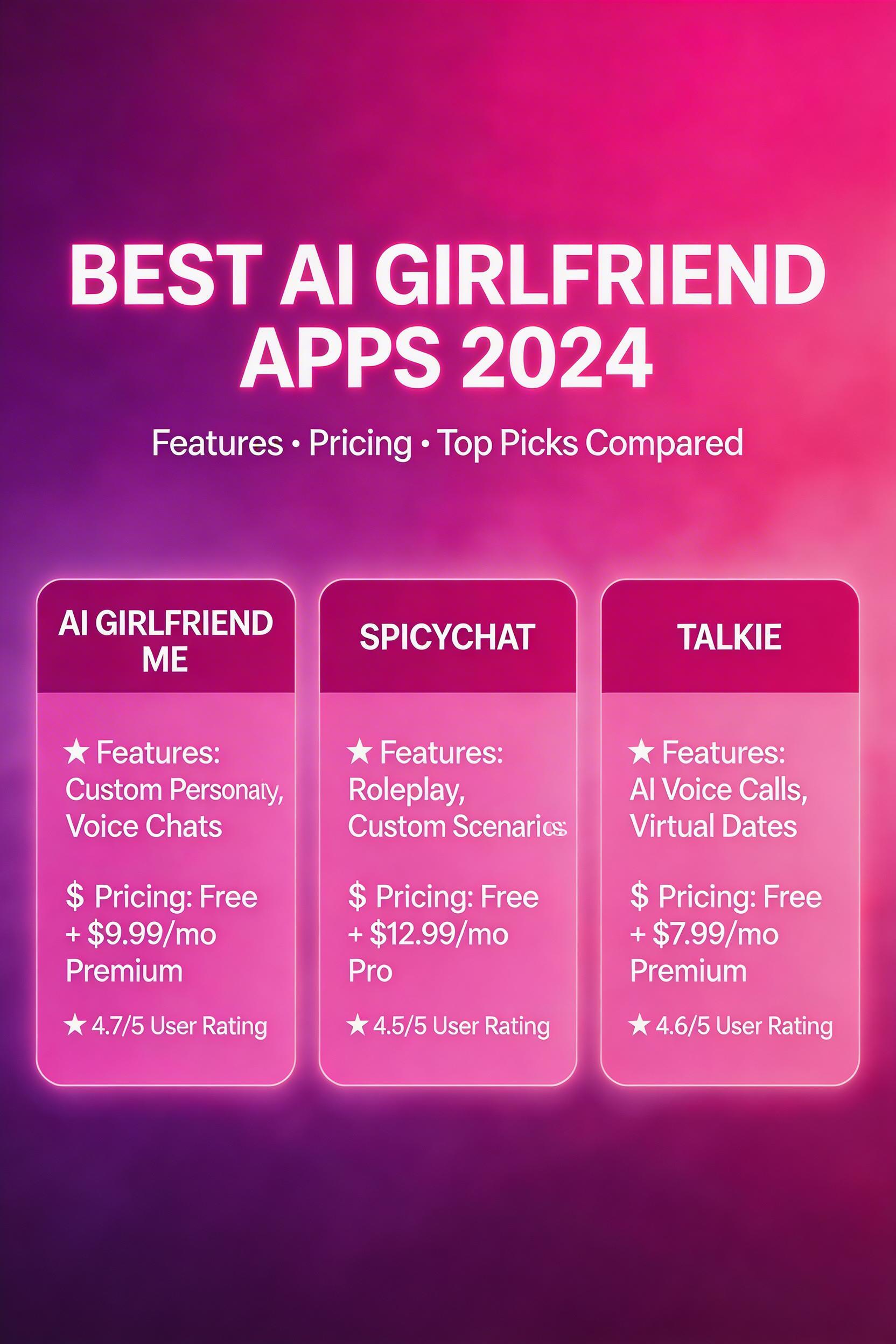 Best AI Girlfriend Apps 2024: Features, Pricing, and Top Picks Compared