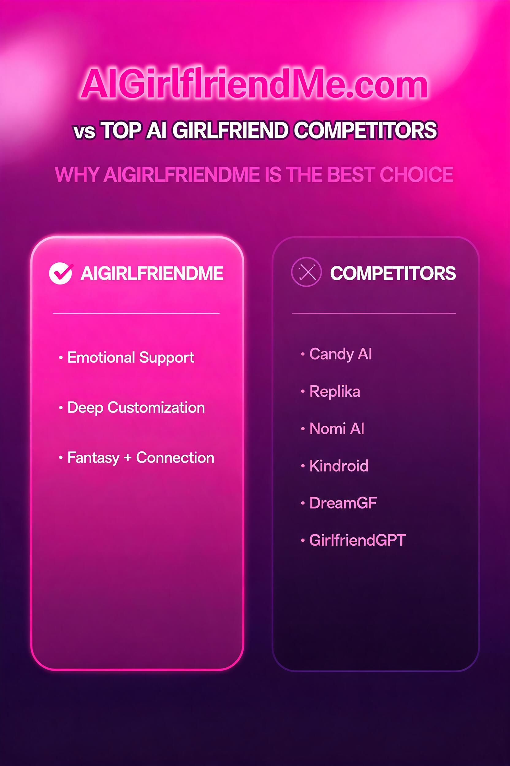 AIGirlfriendMe.com vs Top AI Girlfriend Competitors: Why AIGirlfriendMe Is the Best Choice